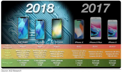 下半年蘋果將推低價位平板、筆記本及新Apple Watch