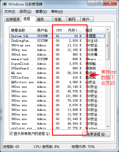 任務管理器進程狀態怎么靜止?筆記本靜止任務管理器進程狀態技巧