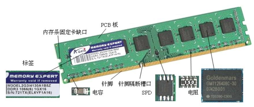 內存DDR4和DDR3有什么不同?電腦內存DDR4和DDR3的區別