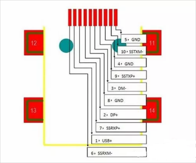 USB3.0和2.0有什么區(qū)別?USB3.0和2.0的區(qū)別