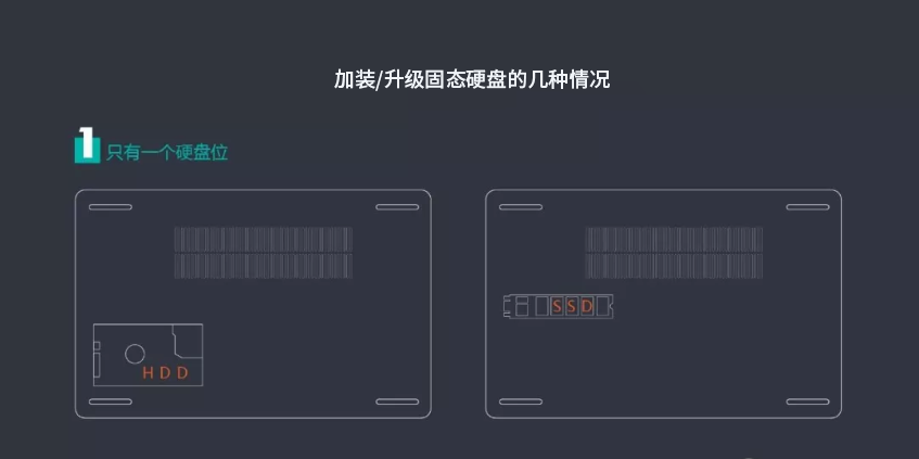 系統重裝|筆記本更換固態硬盤遷移系統教程