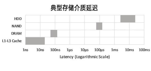 電腦知識|電腦有虛擬內存為什么還要內存條
