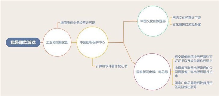 中國(guó)網(wǎng)游版號(hào)暫停審批,多家游戲廠商股價(jià)下跌