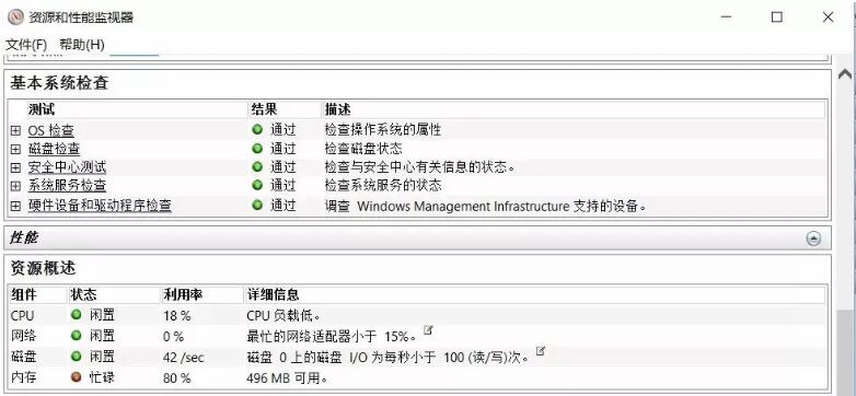 系統健康度|電腦系統健康度檢測方法