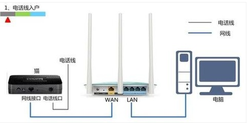 無線路由器設置,電腦無線路由器設置教程