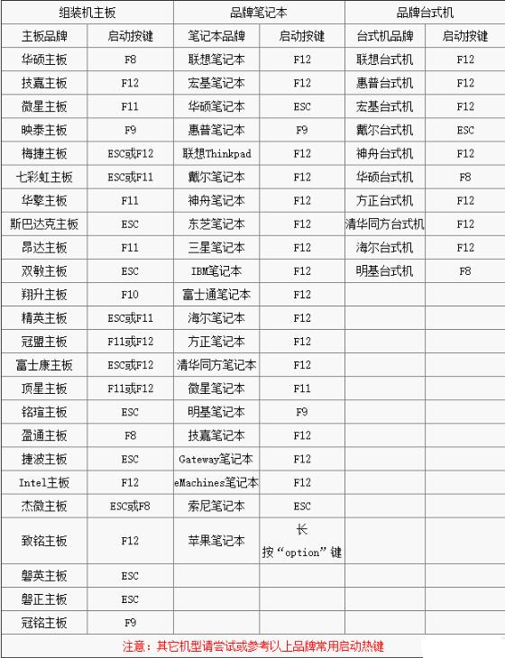 U盤啟動設置,不同主板電腦如何進入BIOS設置?