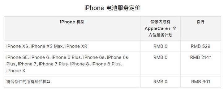 再過3個月，蘋果低價電池更換優惠就要取消了