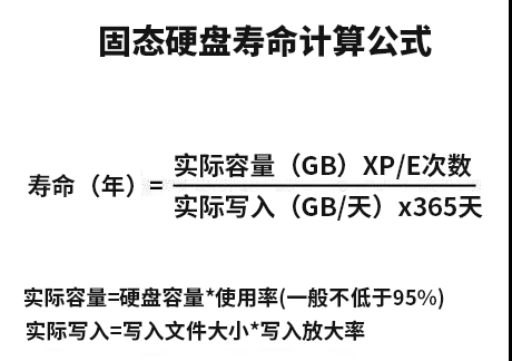 固態(tài)硬盤壽命|黑鯊教你檢測固態(tài)硬盤使用壽命
