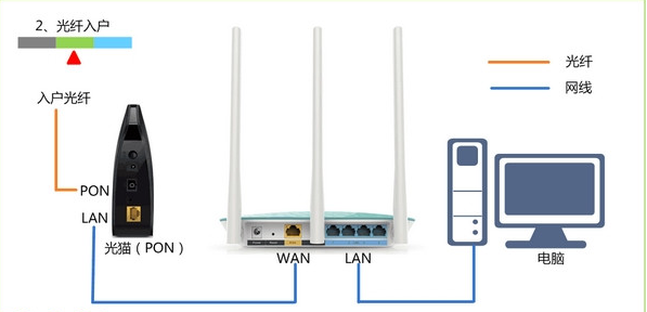 win8電腦mercury路由器怎么設置?mercury路由器設置無線上網教程