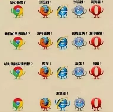win7系統(tǒng)環(huán)境怎么卸載IE瀏覽器