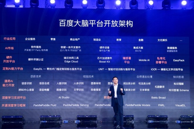 百度大腦亮出平臺生態(tài)開放實(shí)力和誠意，共赴AI商業(yè)化落地快車道