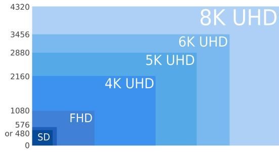 因搭5G技術(shù)列車,各大廠商紛紛布局8K電視