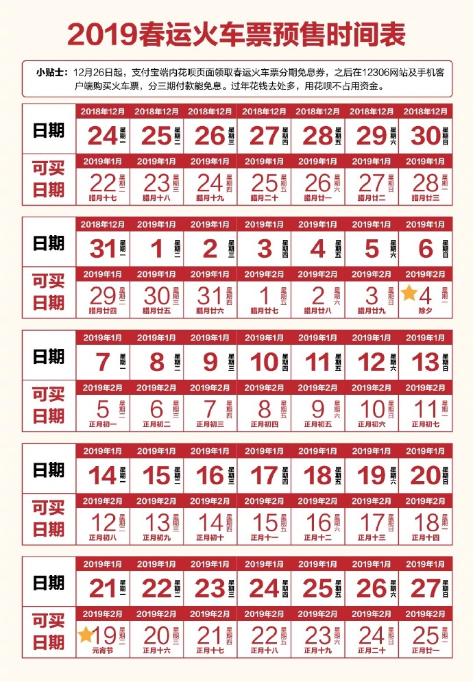 支付寶:春運(yùn)火車票支持花唄免息分期購買