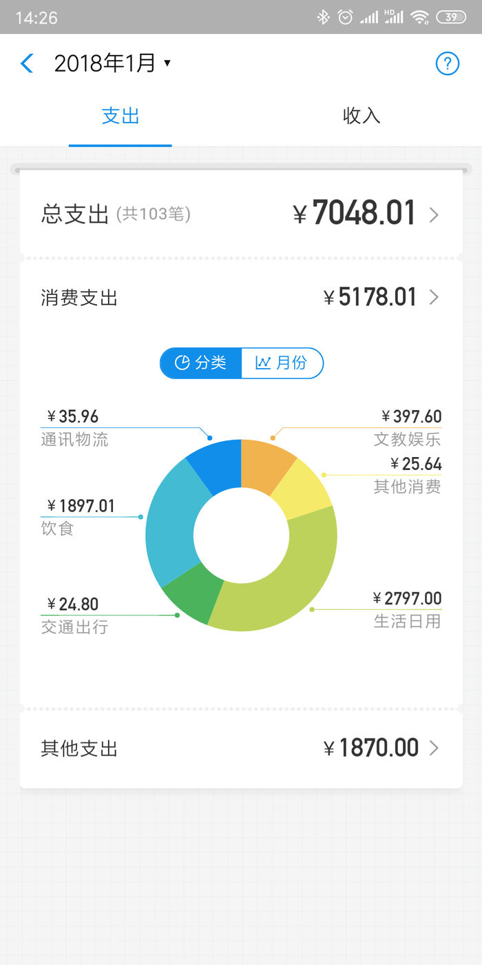 錢(qián)花哪了都能了如指掌,微信7.0迎來(lái)消費(fèi)排行榜更新