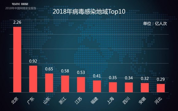 瑞星2018年中國網絡安全報告:挖礦與勒索病毒成一體化趨勢