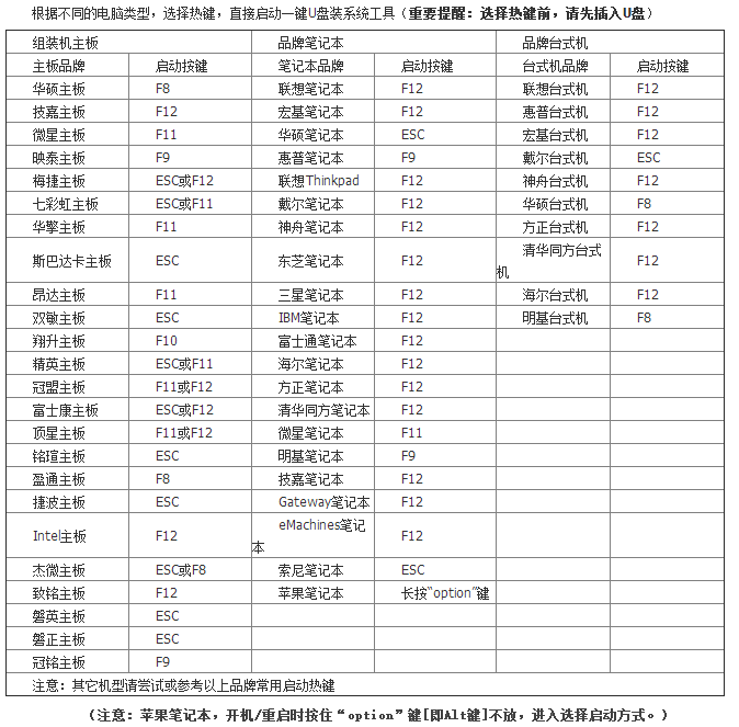 宏基電腦U盤重裝win10系統(tǒng)教程