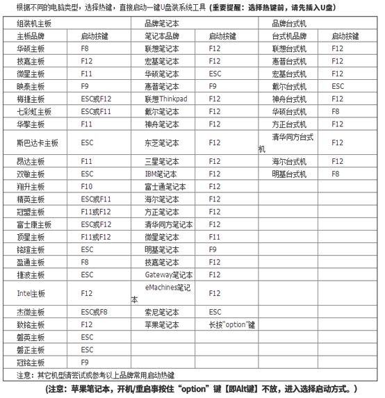 啟動(dòng)熱鍵