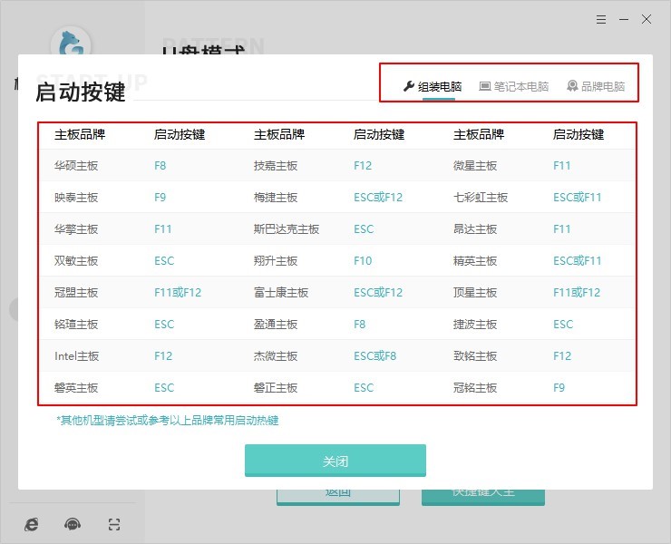 C:\Users\Administrator\Desktop\極客狗資料\u盤(pán)重裝win7圖片\7-快捷鍵大全.jpg