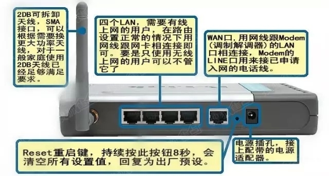 路由器重置圖文教程