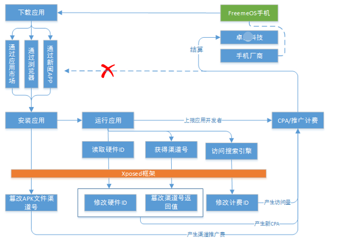 中國網(wǎng)游版號(hào)暫停審批，多家游戲廠商股價(jià)下跌