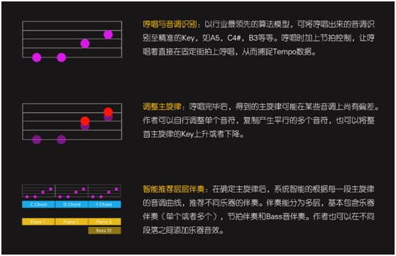 智曲APP協兩大音樂專利，開拓音樂應用新時代