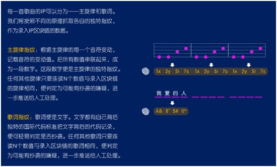 智曲APP協兩大音樂專利，開拓音樂應用新時代