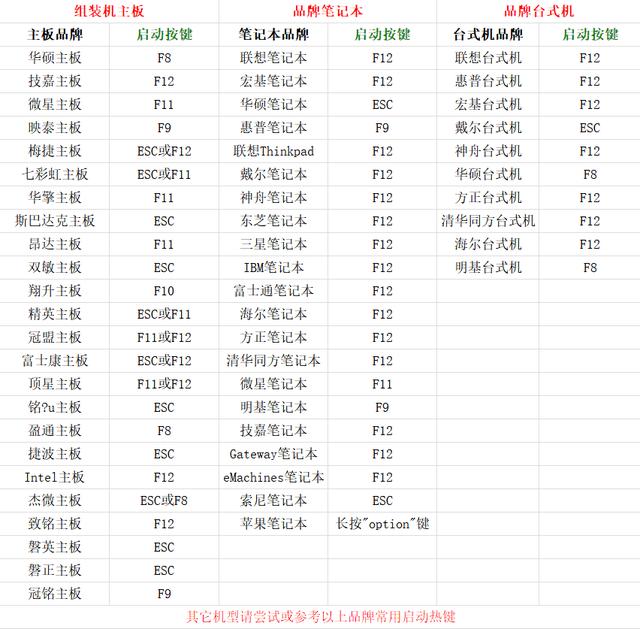 黑鯊教你怎么用U盤重裝系統(tǒng)