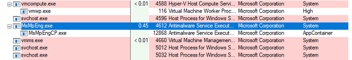 為了保護PC，微軟帶來了保護Windows Defender的新方案