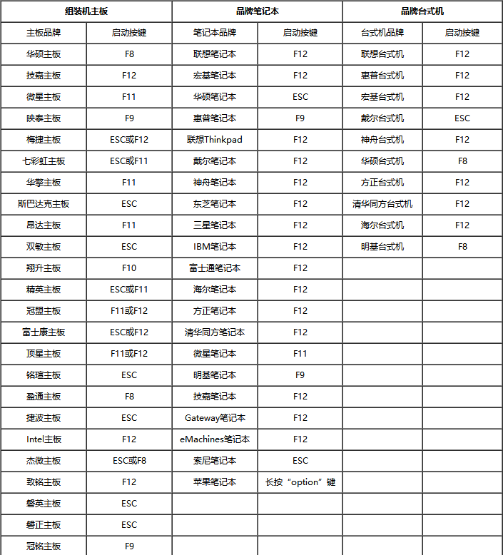 電腦bios設置U盤為第一啟動項