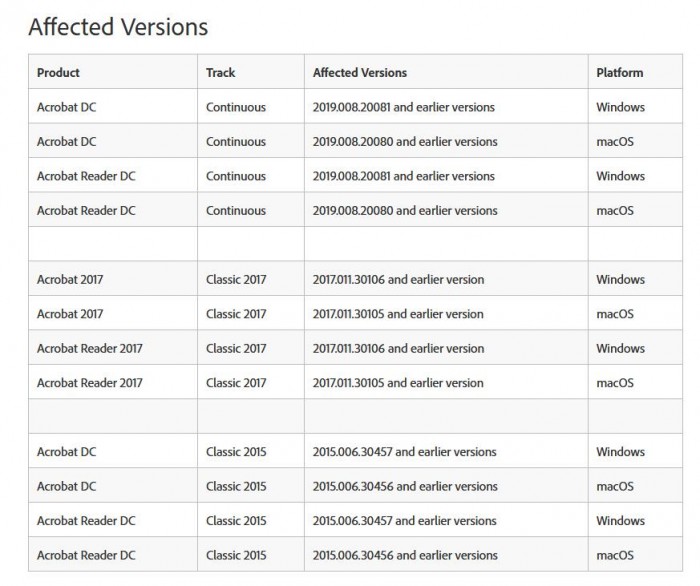 Adobe發(fā)布安全更新，修復Acrobat和Reader中39個關鍵漏洞