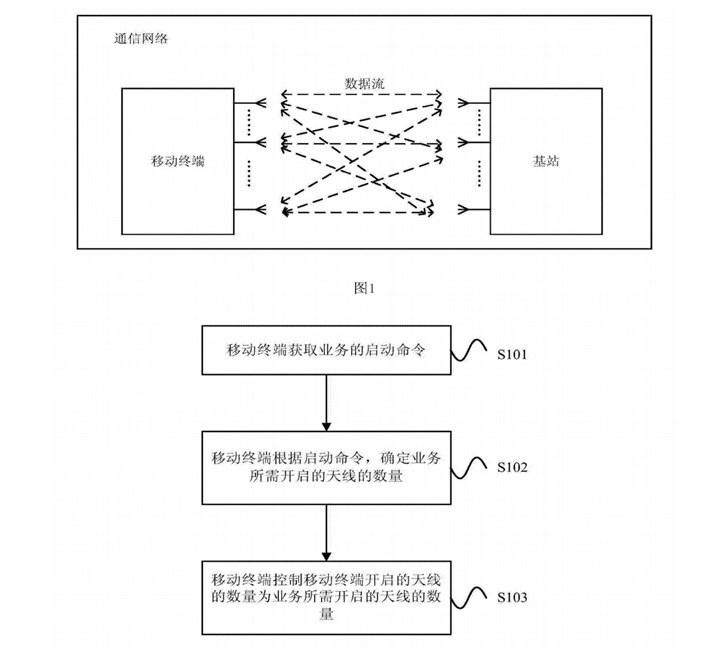 5G時代軍備大戰開啟：華為AI智能天線專利曝光，功耗大幅降低