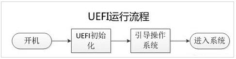 黑鯊為你詳解電腦UEFI與BIOS的區(qū)別