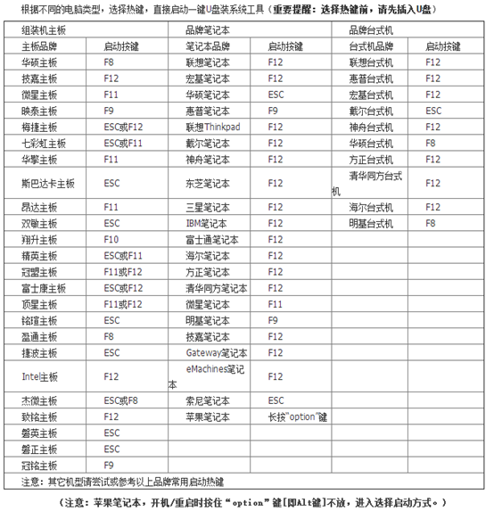 PE啟動(dòng)盤如何重裝電腦win7旗艦版系統(tǒng)文件